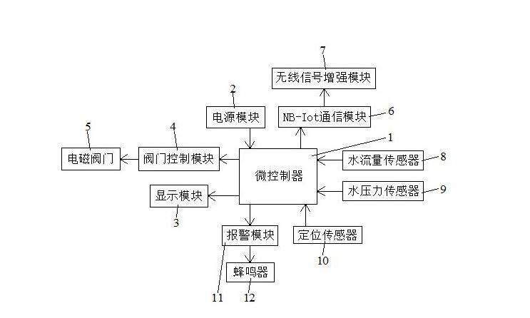 電動(dòng)閥門