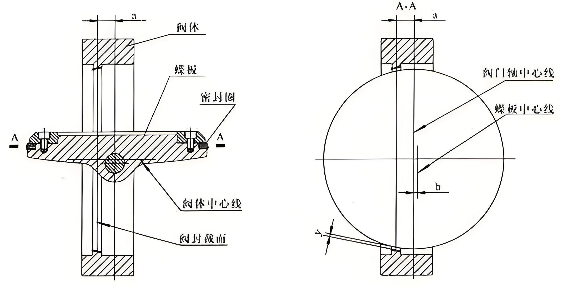 蝶閥
