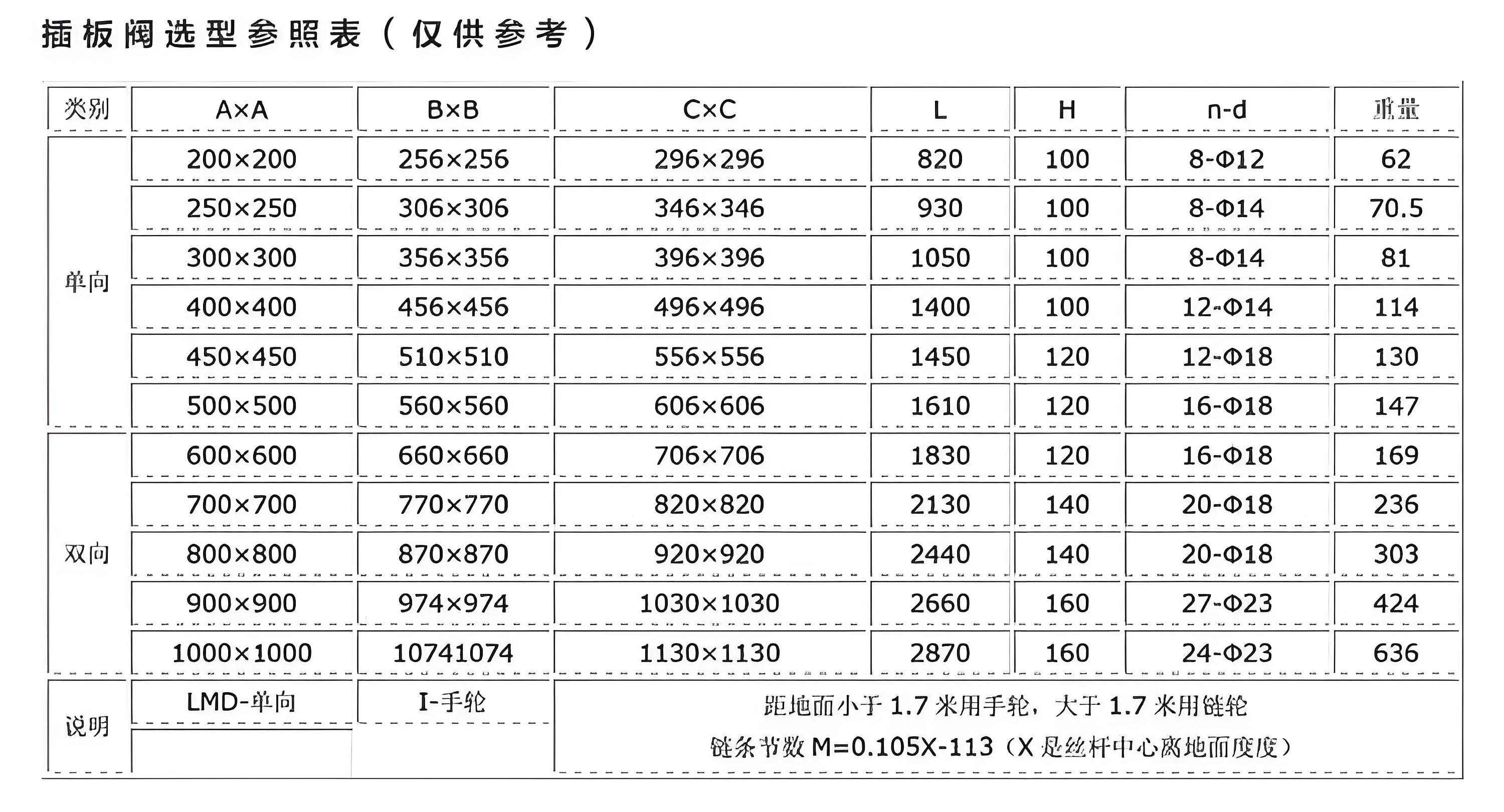 插板閥