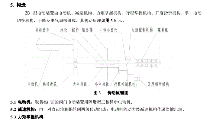 防爆電動(dòng)閘閥廠家