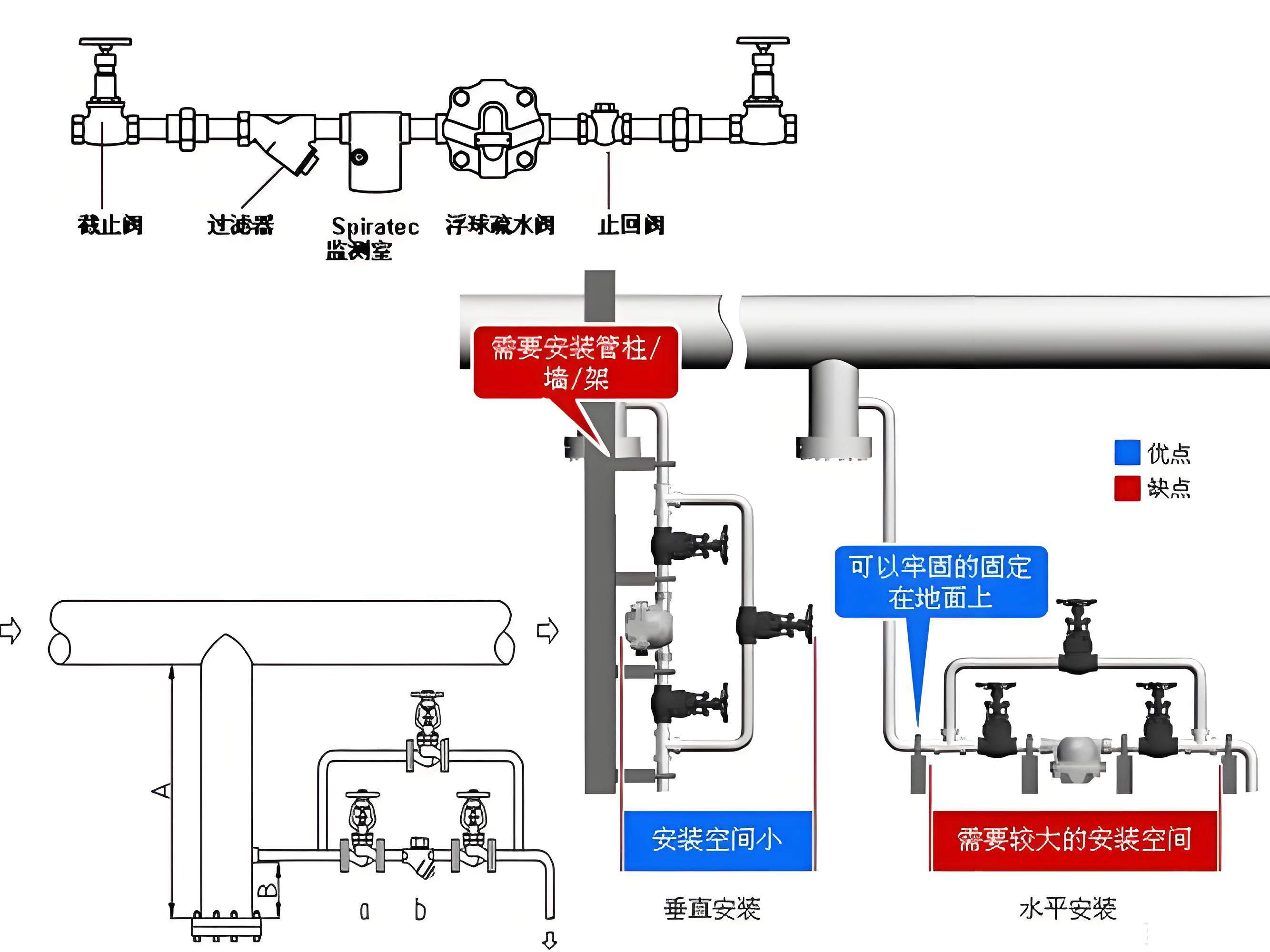 CS41H-25 DN50疏水閥
